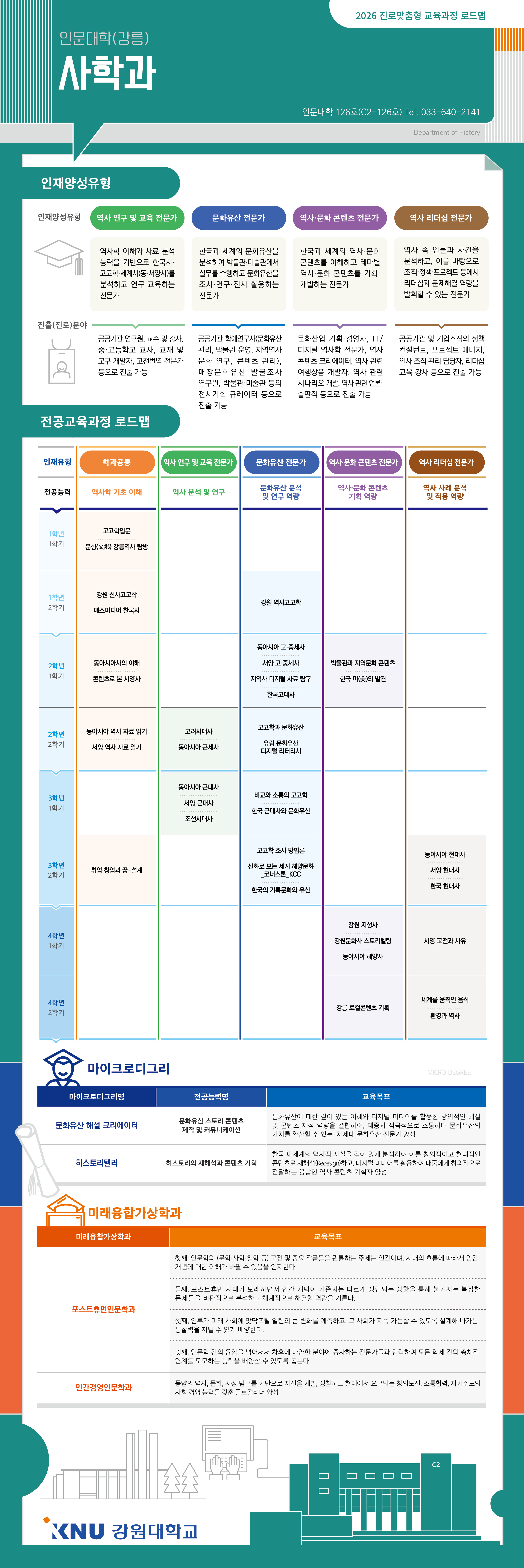 사학과 전공과정 로드맵